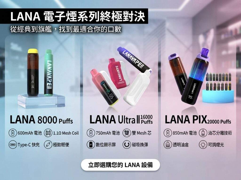 LANA 電子煙系列對比:Zolt 8000、Ultra II 16000 與 PIX 20000 規格展示。